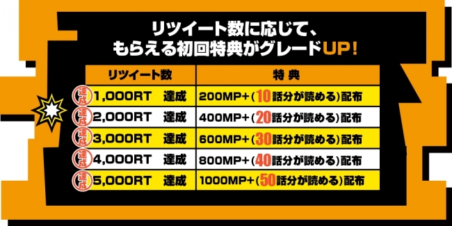 マンガUP!事前登録キャンペーンも実施中!